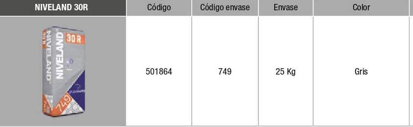 Niveland 30 R secado rapido 