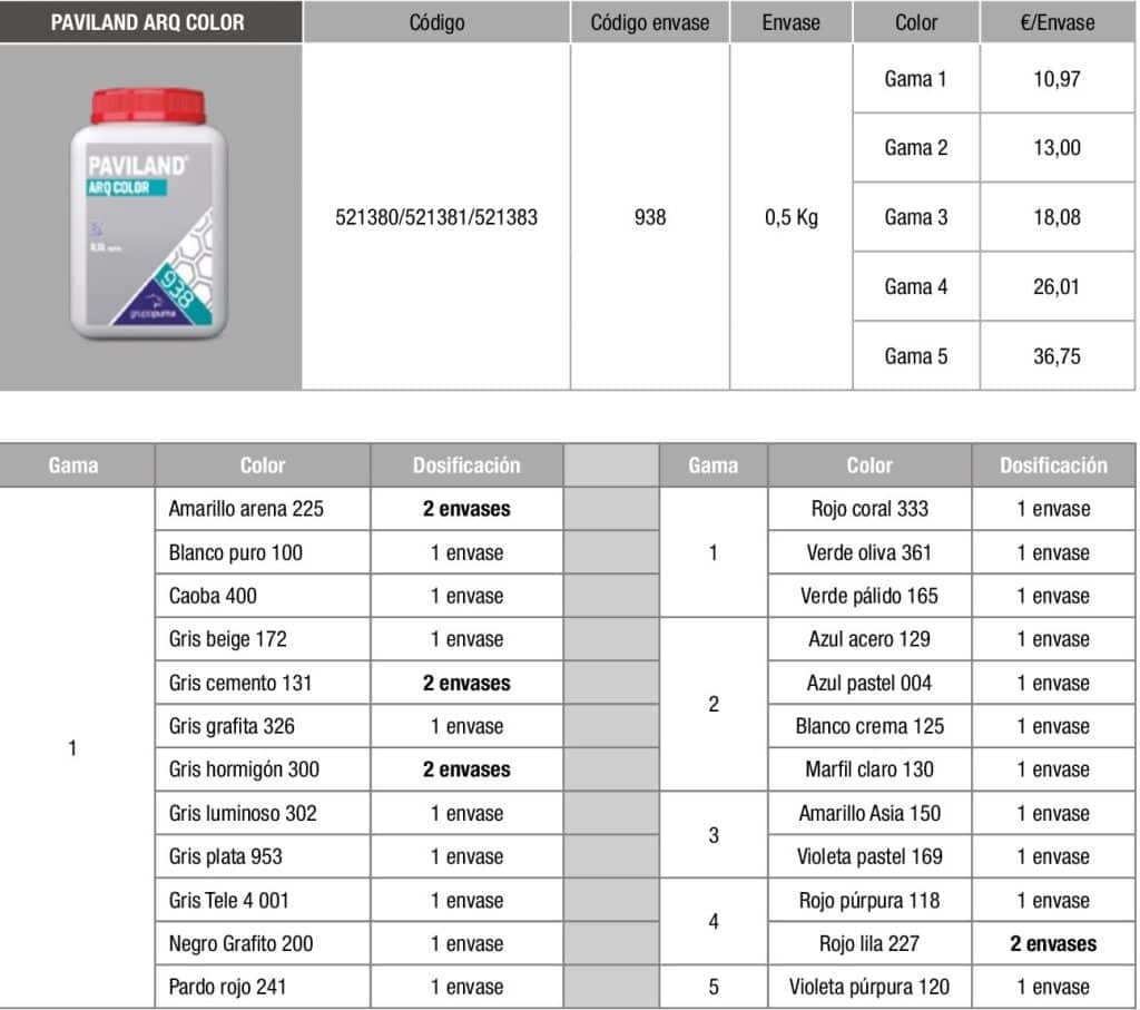 Paviland arq color